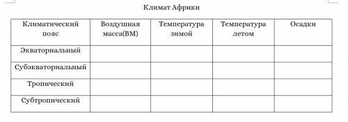 Заполните таблицу - Климат Африки