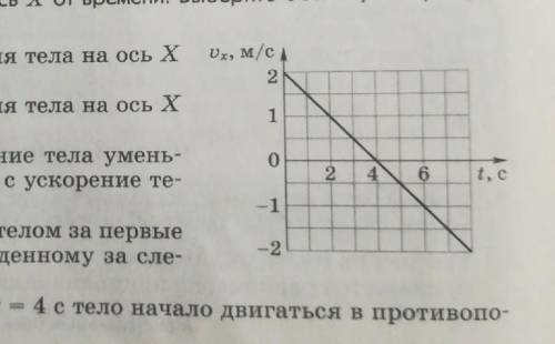 Тело движется прямолинейно. На рисунке показан график зависимости проекции скорости тела на ось Х. В