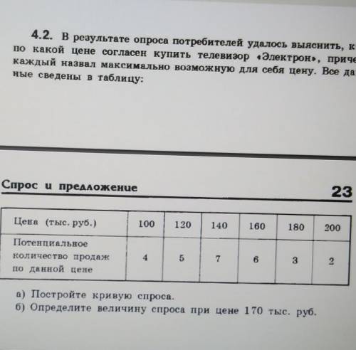 ребята экономика, в результате спроса потребителей удалось выяснить кто по какой цене согласен купит