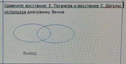 Сравните восстание Е.Пугачева и восстание с Датулыиспользуя диаграмму ВеннаВывод​