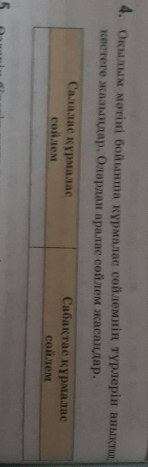 Оқылым мәтіні бойынша құрмалас сөйлемнің түрлерін анықтап, кестеге жазыңдар. Олардан аралас сөйлем ж