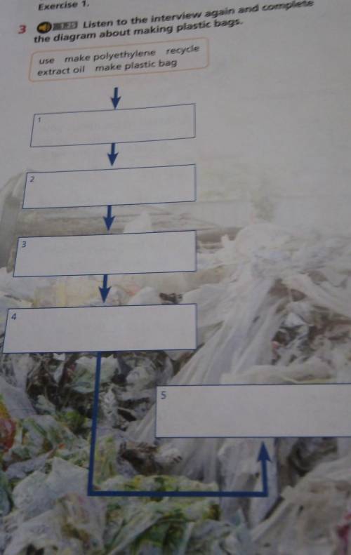 3 CD) 1.25 Listen to the interview again and complete the diagram about making plastic bags.usemake