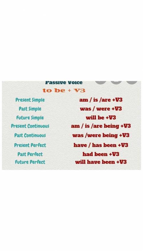 Task 2 .Write 10 sentences in Passive Voice !​