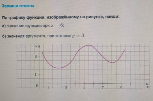 Запиши ответы По графику функции, изображённому на рисунке, найди:а) значение функции при х = 6;б) з