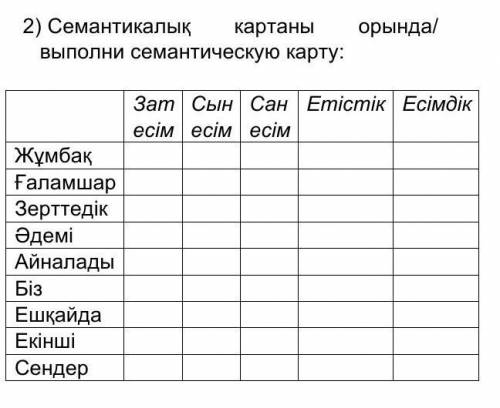 Семантикалық картаны орында/ выполни семантическую карту: Зат есімСын есімСан есімЕтістік Есімдік Жұ