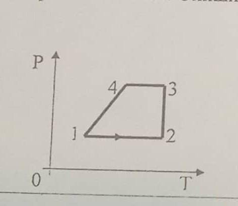 на рисунке изображены процессы изменения состояния некоторой массы газа.Опишите эти процессы.​