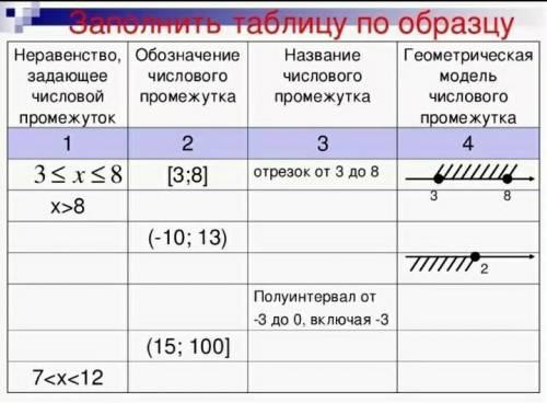 Заполните таблицу по образцу.​