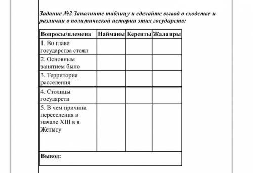 Задание №2 Заполните таблицу и сделайте вывод о сходстве и различии в политической истории этих госу