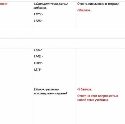 1.Определите по датам события. 1125г-1128г-1141г-1143г-1208г-1218-2.Какую религию исповедовали кидан