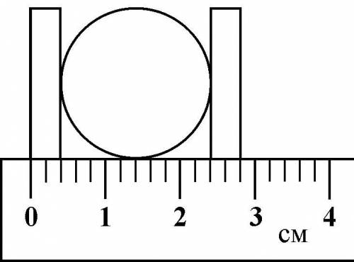 С линейки измеряют размеры цилиндра. Чему равен диаметр этого цилиндра, если погрешность считывания