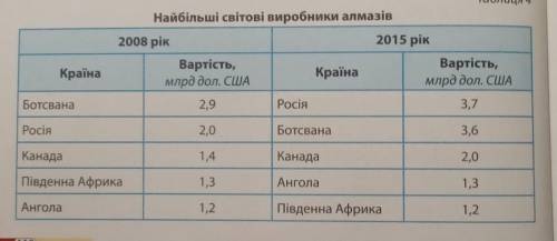 Алмазовидобувна промисловість належить до стратегічних і водночас унікальних напрямів виробничої спе