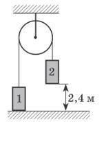 С устройства определили ускорение свободного падения. Какой результат получили, поскольку грузик 2 к