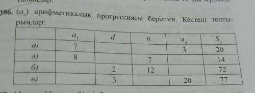 Арифметикалық прогрессиясы берілген. кестені толтырыныз ​