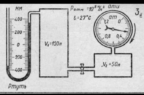 1 Определить цену деления шкалы манометра 2 Вычислите абсолютное давление газа в сосуде V2 выразив е