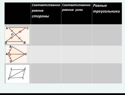 заполните таблицу таким образом чтобы было объяснение равенств приведенных на рисунке треугольников