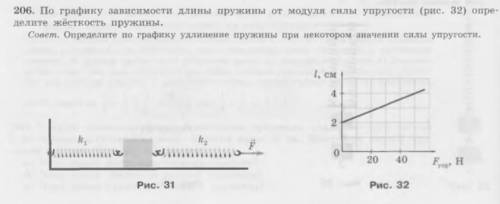 Физика, 10 класс, жесткость пружин​