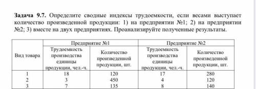 Задача 9.7. Определите сводные индексы трудоемкости, если весами выступает количество произведенной