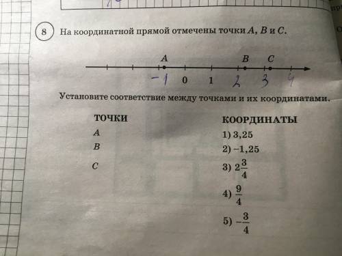 Установите соответствие между точками и их координатами