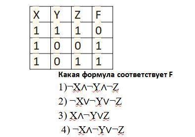 Для какого числа X истинно высказывание (X*(X - 8) > -25 + 2*X) ⇒ (X > 7) Х=4;5;6;7 2) Для как