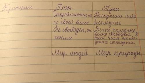 Напиши критерии к этому, я хз какие надо писать​