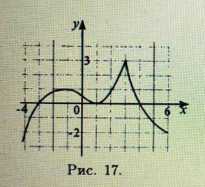 На отрезке [-4;6] задана функция f (x)( рис 17). Используется этот график, найдете : a) нули этой фу