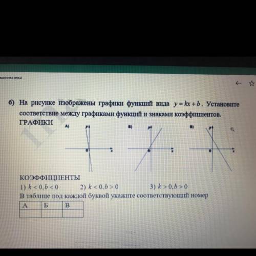 На рисунке изображены графики функций вида у=kx+b. Установите соответствие между графиками функций и