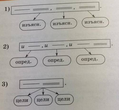 Составьте предложения, соответствующие схемам.​