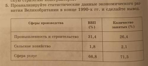 проанализируйте статистические данныеэкономического развития Великобритании в конце 1990-х и сделайт