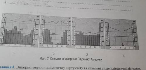 Проаналізуйте кліматичні діаграми малюнок 7 Порівняйте їхні показники з даними таблиці 4 і визначте