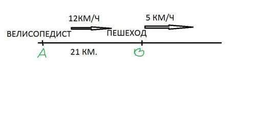 из пункта А выехал велосипедист,а из пункта В -пешеход в том же направлении.расстояние между пунктам