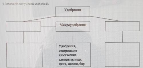 немого сделать биологию​