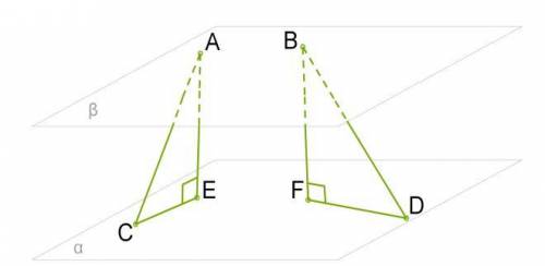 Даны параллельные плоскости α и β. Точки A и B находятся в плоскости β, а точки C и D — в плоскости