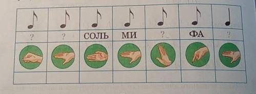 Впиши недостающие названия нот возле знаков вопроса. Про- пой мелодию, называя ноты и показывая ручн