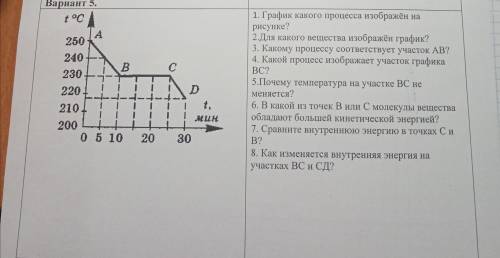 Вопросы с графиком на рисунке. 1. График какого процесса изображён на рисунке? 2. Для какого веществ