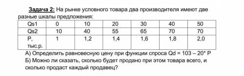 1. Спрос задан уравнением Qd = 200-10*P, а предложение - уравнением Qs = -50+10*Р. Рассчитать и изоб