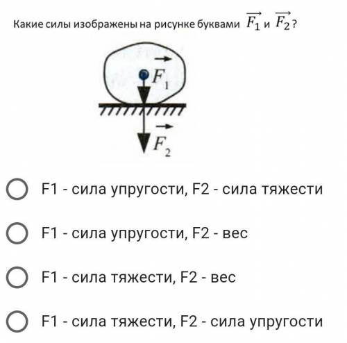 Какие силы изображены на рисунке буквами F1 и F2?​