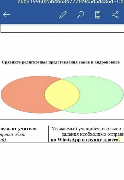 Сравните религиозные представления Саков и андроновцев​