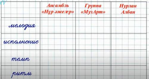 Нужно прослушать песнюБеу Айдай в пополнениях этих групп Найдите в ютубе ,