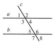 Яке з тверджень обов’язково правильне? Мвлюнок 1 ∠6+∠4=180° ∠1=∠6 ∠5+∠2=180° ∠2≠∠8 Питання №2 ? Від