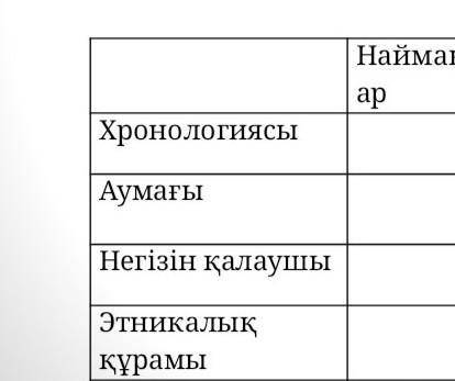 Наймандар жалайырлар керейіттер​