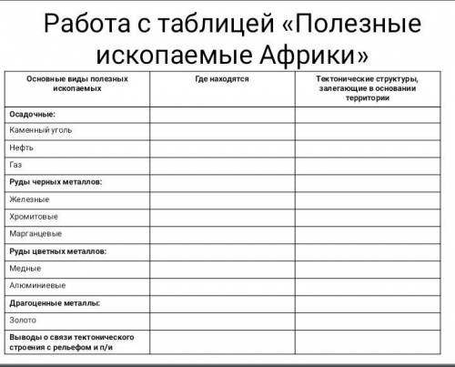 Заполните таблицу по полезным ископаемым Африки