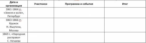 Революционное движение 60-х гг. (создание тайных кружков) заполните таблицу