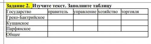 Изучите текст. Заполните таблицу Государство правитель управление хозяйство торговля Греко-Бактрийск