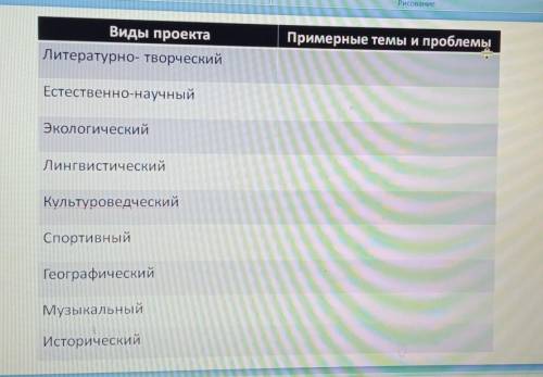 Проектная деятельность, 6 классЗАПОЛНИТЬ ТАБЛИЦУ​