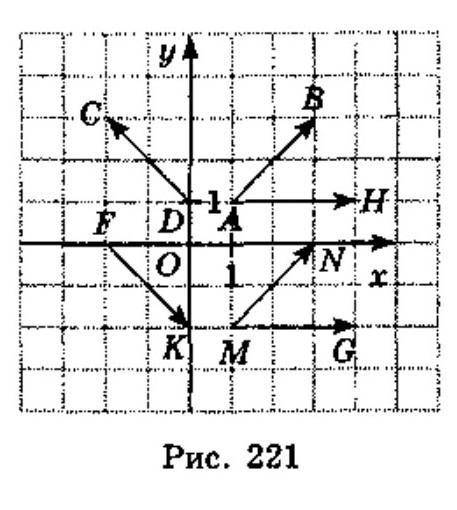 Укажіть координати вектора -CD. Дивіться на рис. 221 с решением А (-2; 2) Б (2; -2); В (2; 2) Г (-2;