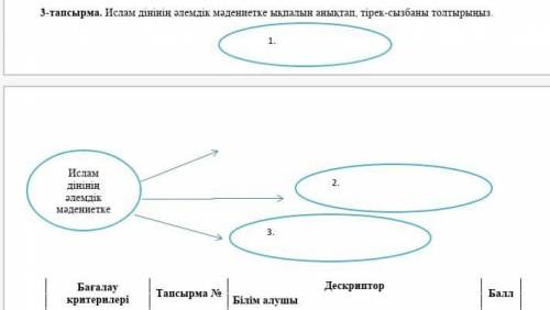 Ислам дининин алемдик мадениетке ыкпалын аныктап тирек сызбаны толтыр​