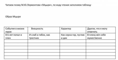 Читаем поэму М.Ю.Лермонтова «Мцыри», по ходу чтения заполняем таблицу Образ МцыриСобытия в жизниВнеш