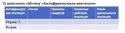 Заполнить таблицу «антифранцузские коалиции»От