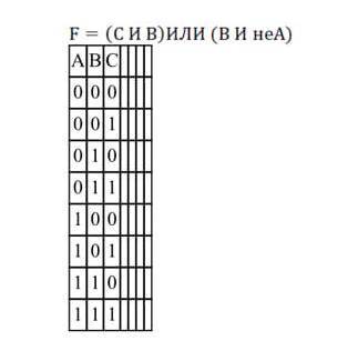 Заполните таблицу истинности