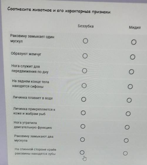 Соотнесите животное и его характерные признаки. БеззубкаМидияРаковину замыкает одинмускулОбразуют же